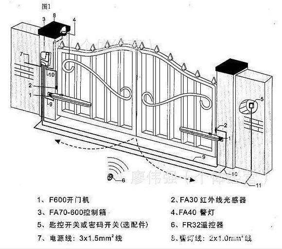 平開(kāi)門電機(jī)